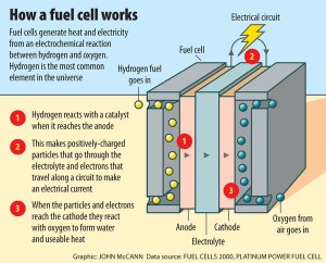 fuel cell technology2