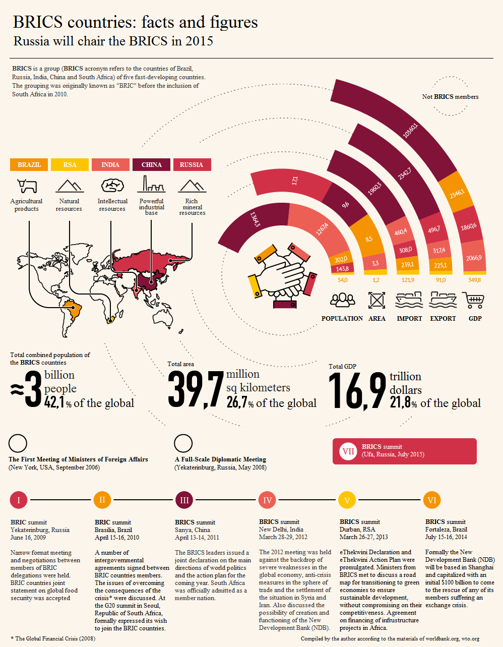 @Center for BRICS Studies, Infographics