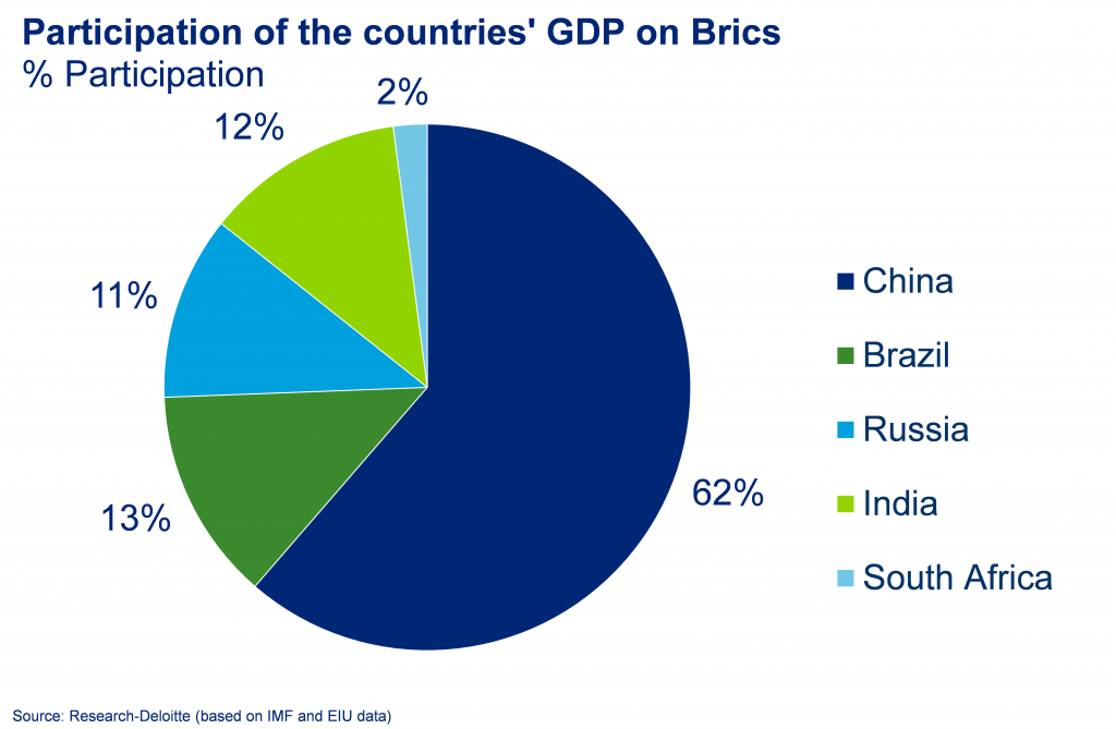 Research-Deloitte (based on IMF and EIU/2014 data). Forecasts for 2014.