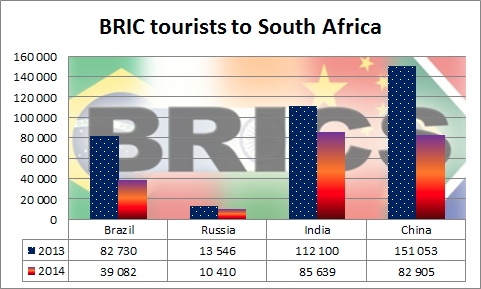 BRIC Tourists 2014-final