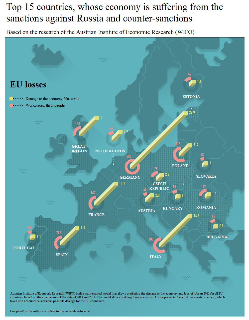 ©Center for BRICS Studies, Infographics