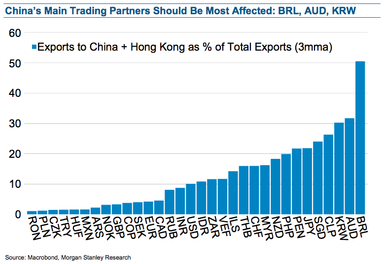 china main trading partners