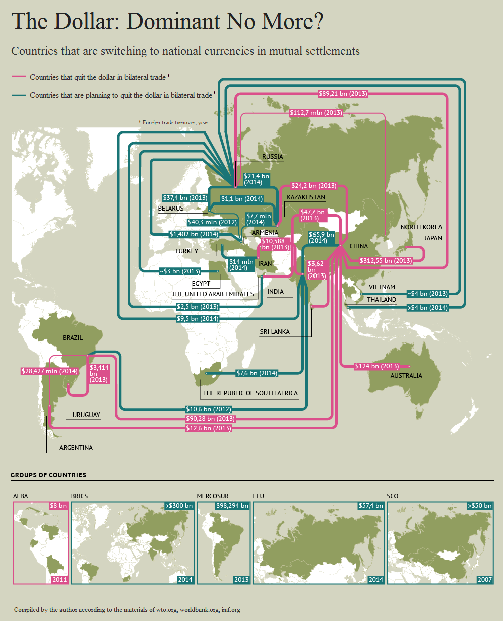 ©Center for BRICS Studies, Infographics