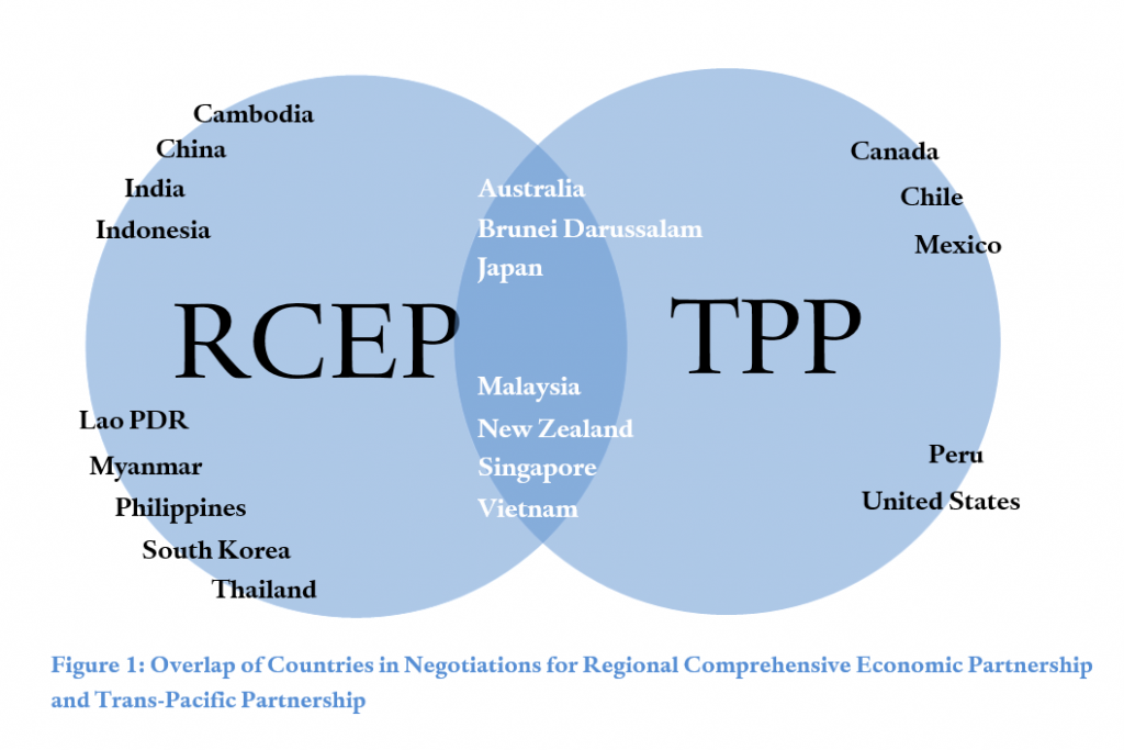 Overlap of countries in Negotiations for Regional Comprehensive Economic Partnership and Trans-Pacific Partnership