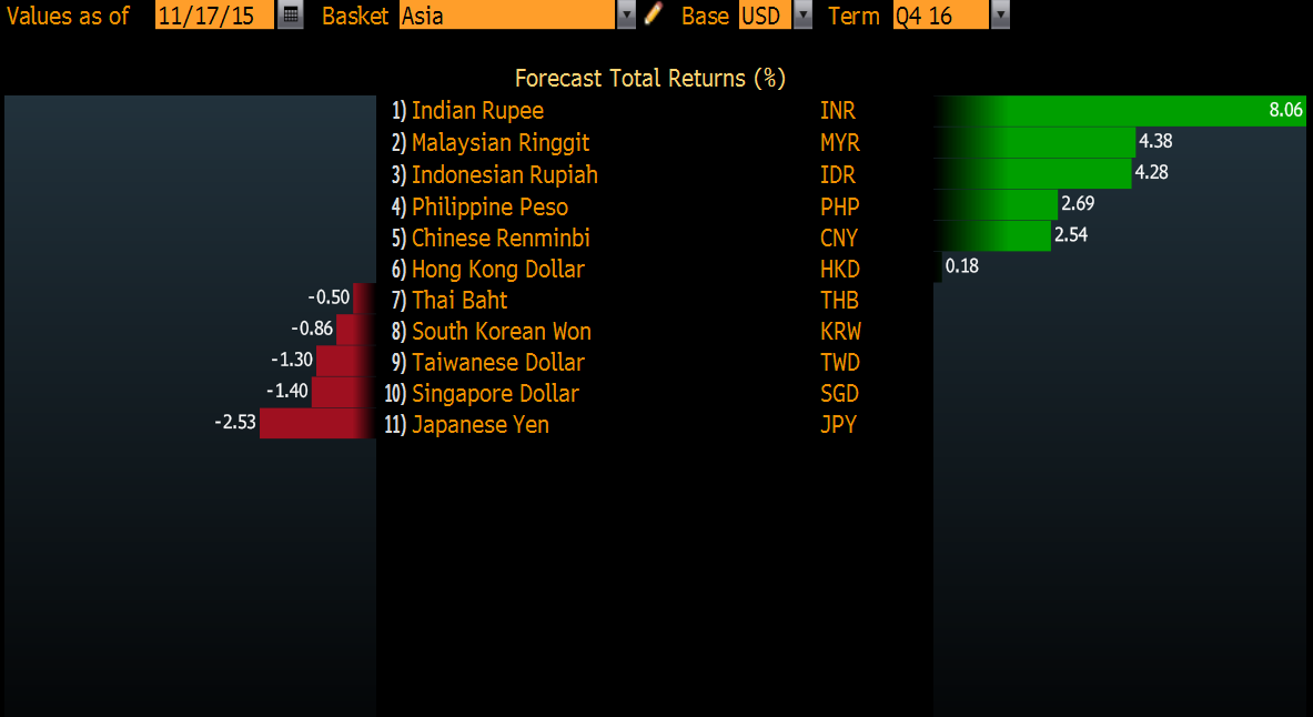 54 usd to myr