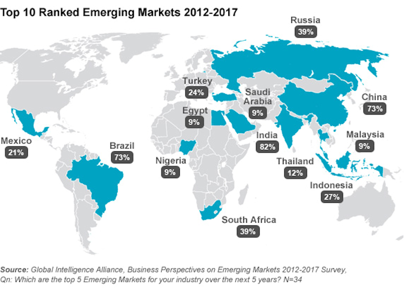 10-ranked-emerging-markets-2012-2017