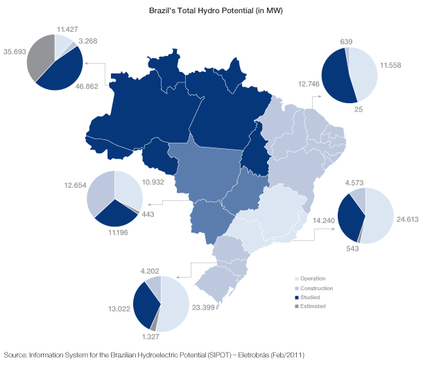 brazil-hydro_peril-do-setor_03_en
