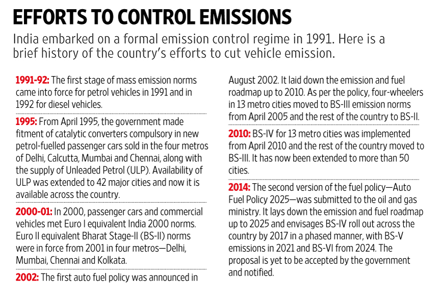 efforts to control emission