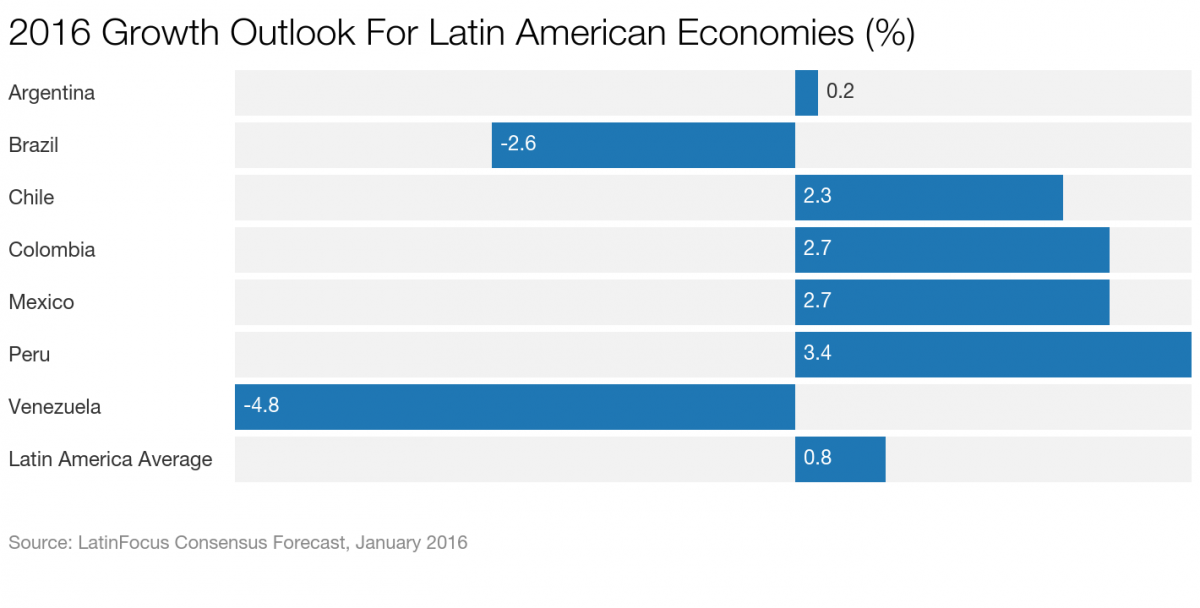 Growth Outlook_chart