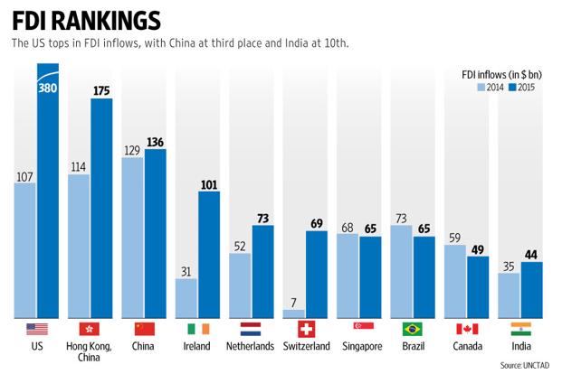 Graphic: Naveen Kumar Saini/Mint