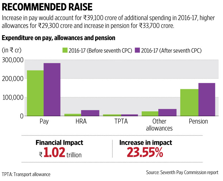 web_Pay_Commission_report