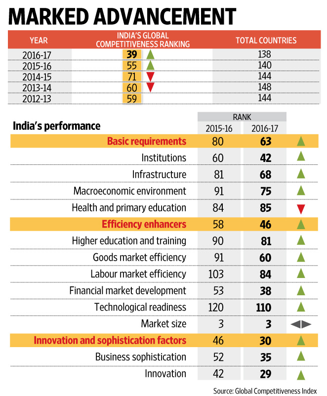 g-wef-ranking_web