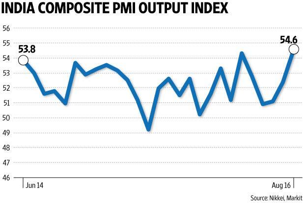 Graphic: Sahil Banga/Mint