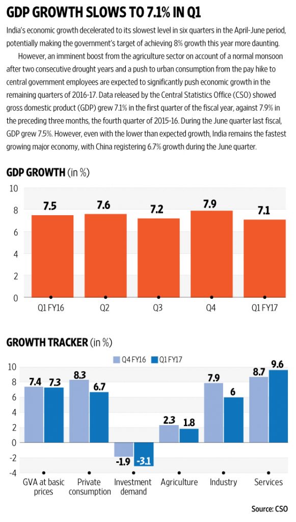 web-pg1_GDP