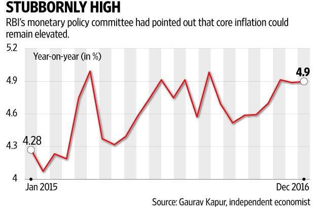 w_m2m_cpi-kO4F--621x414@LiveMint