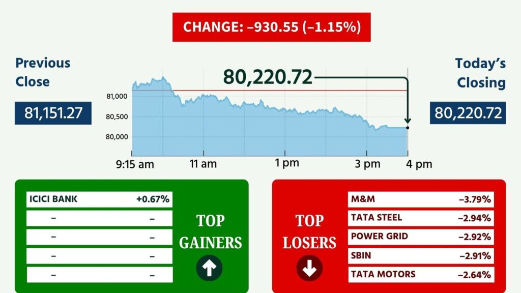 Top Stories on October 22: Sensex, Nifty 50 crash, Q2 Results, bomb threats to flights, Modi-Putin meet, and more