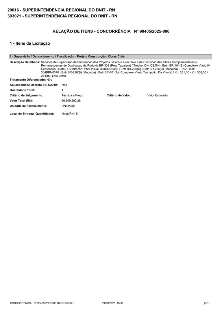Brazil: Servicos de Supervisao da Elaboracao dos Projetos Basico e Executivo e da Execucao das Obras Complementares e Remanescentes de Duplicacao da Rodovia BR-304 (Re…